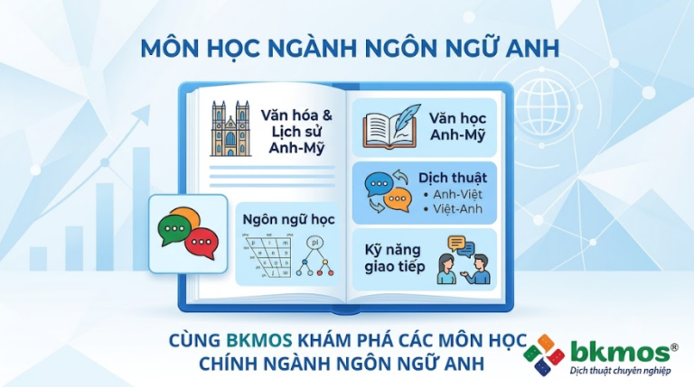ngon ngu anh