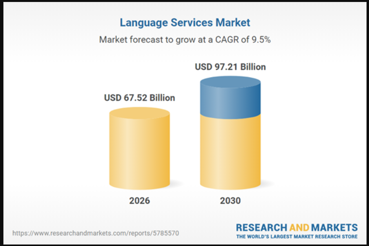 Xu hướng ngành dich thuật 2026