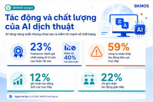 Báo cáo ELIS 2026 ngành dịch thuật AI