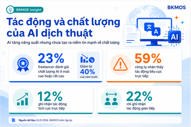 Báo cáo ELIS 2026 ngành dịch thuật AI