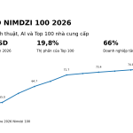 Báo cáo nimdzi-100 2026