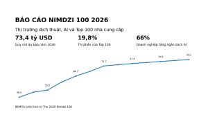 Báo cáo nimdzi-100 2026