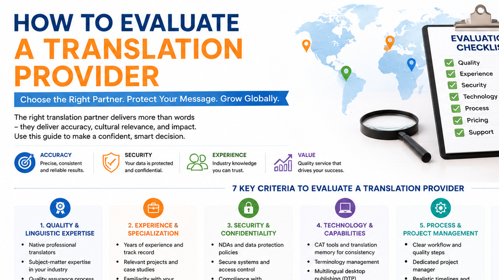How to evaluate a translation provider