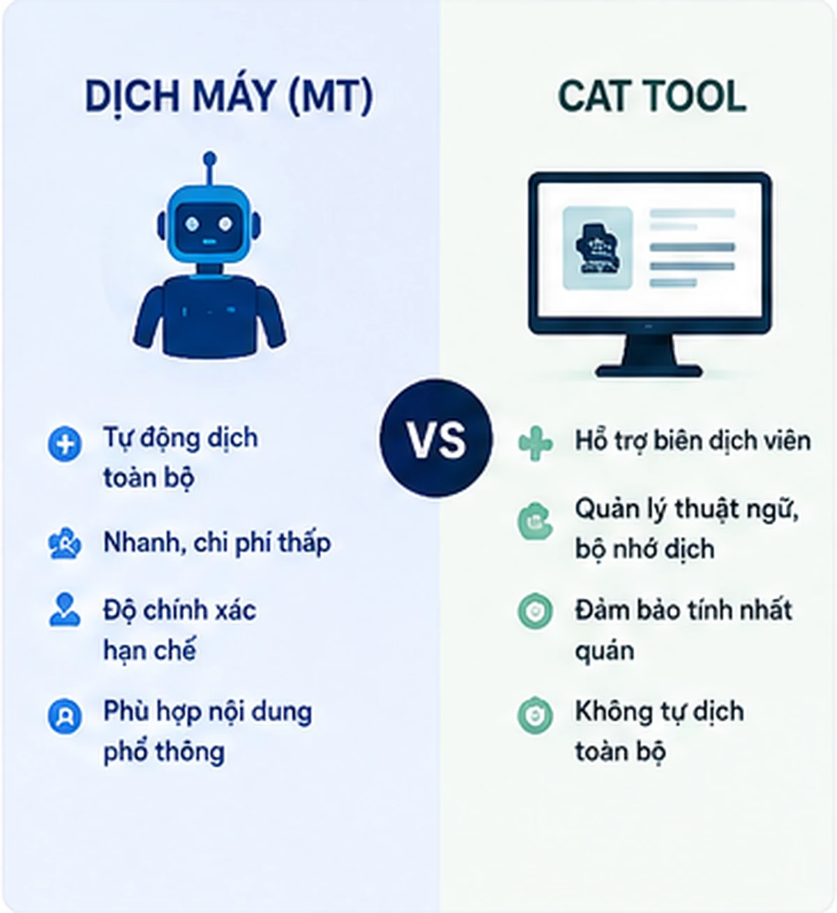 Phân biệt dịch máy và CAT Tool Phân biệt dịch máy và CAT Tool