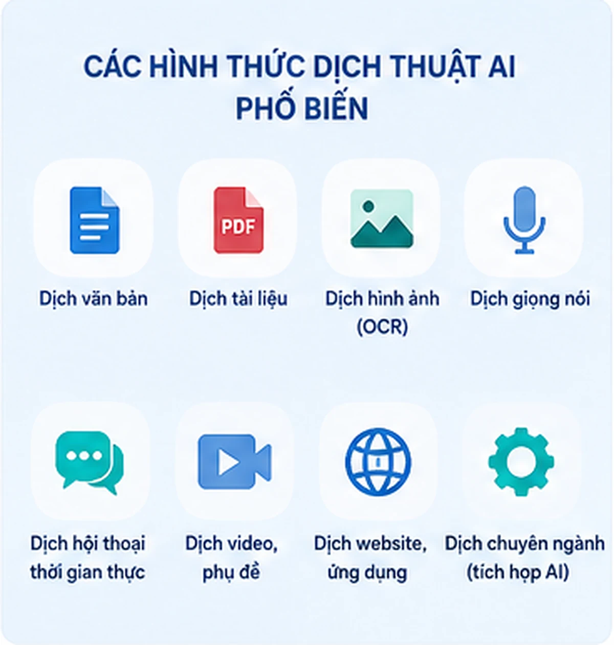 Các hình thức dịch thuật AI phổ biến Các hình thức dịch thuật AI phổ biến