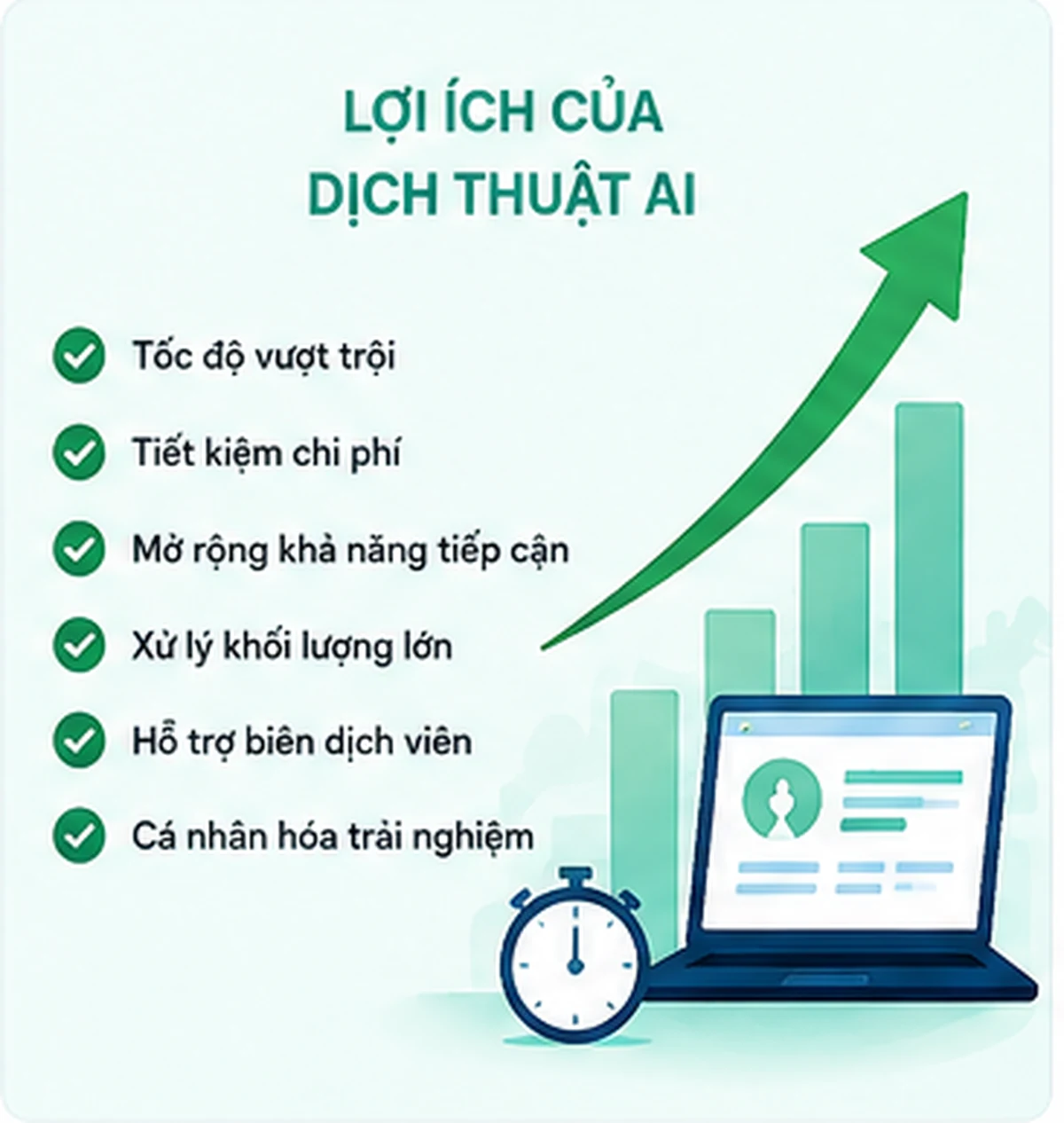 Lợi ích của dịch thuật AI Lợi ích của dịch thuật AI