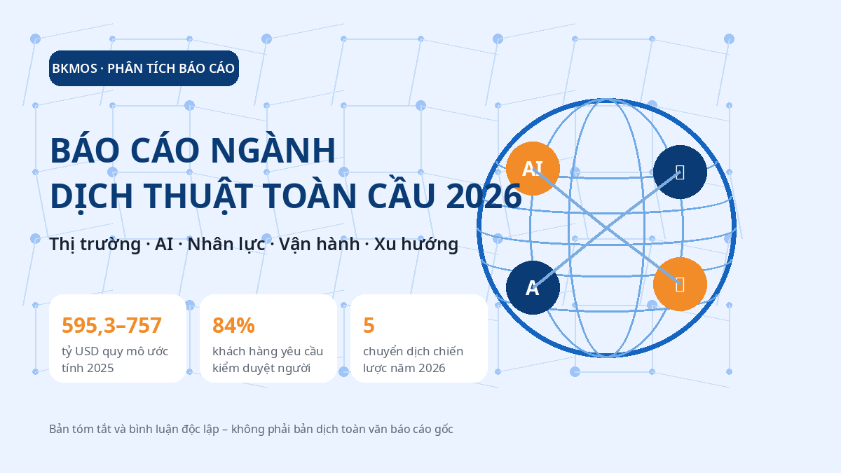 Báo cáo ngành dịch thuật toàn cầu 2026 về thị trường AI nhân lực và xu hướng